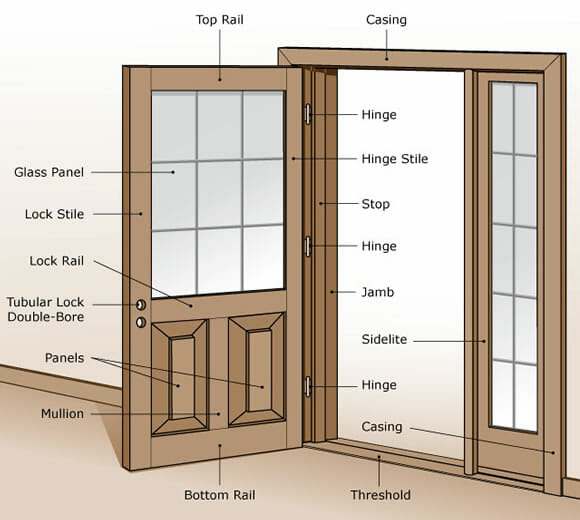 Door Diagram